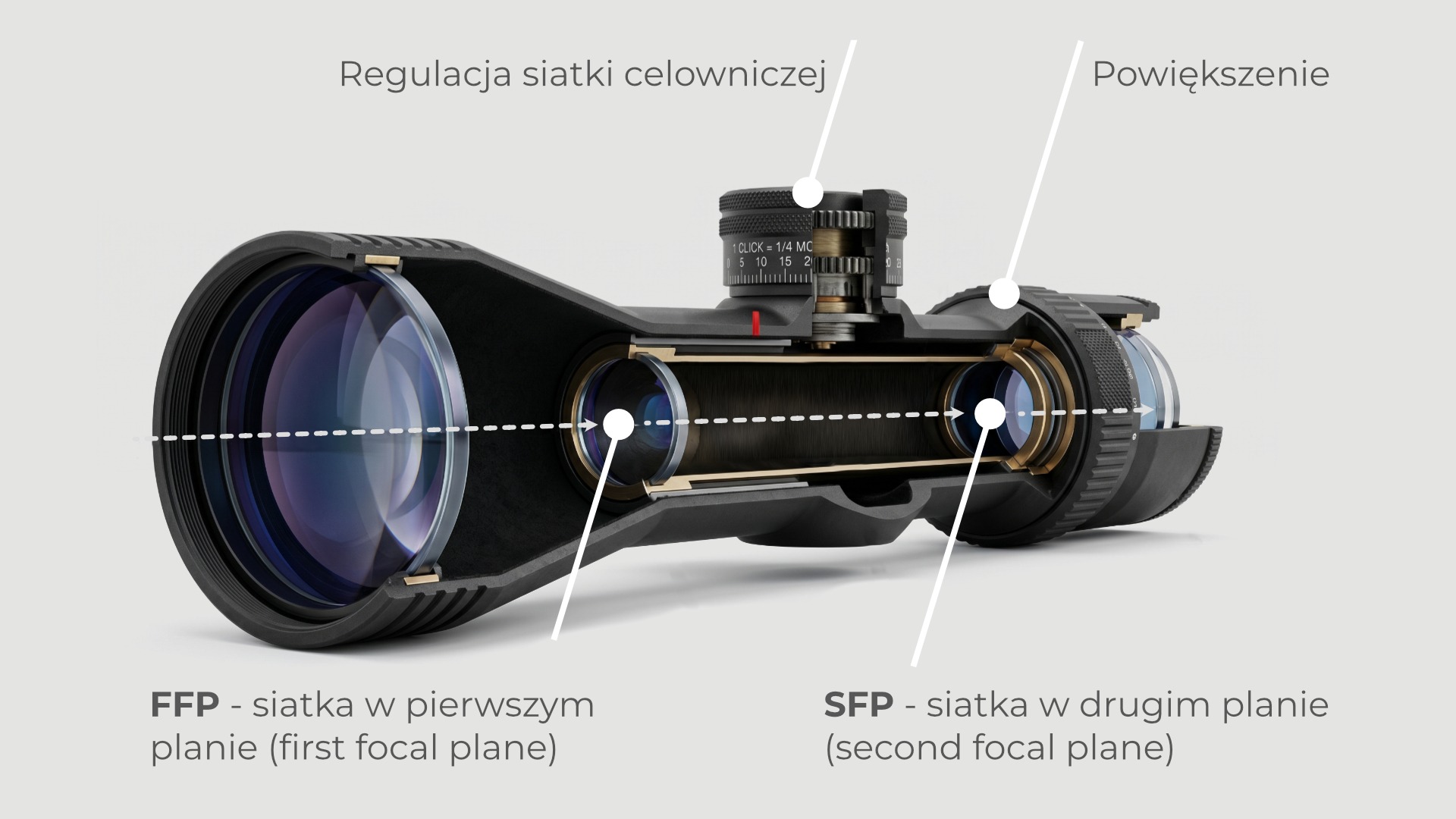 Siatka FFP a siatka SFP - budowa lunety