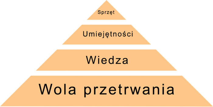 Pałkiewicz pyramid