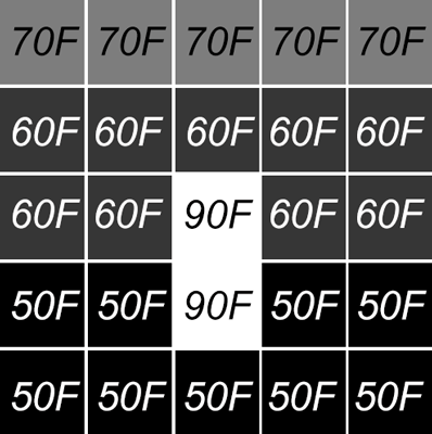 White hot scheme of thermal vision