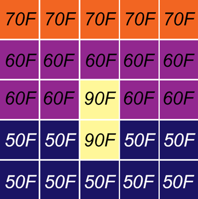 Ironbow scheme of display thermal image