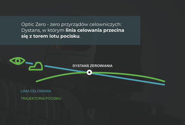 Zerowanie kolimatora na pistolecie - Optic zero