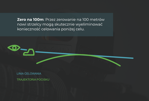 Zerowanie kolimatora na pistolecie - Zero na 100m