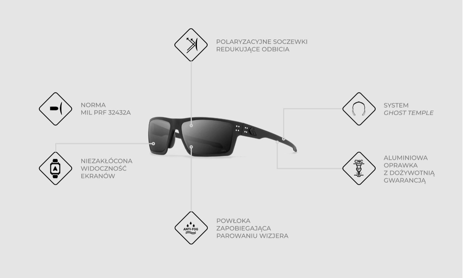 Gatorz MILSPEC Ballisticke Optimized Polarized (Opz)