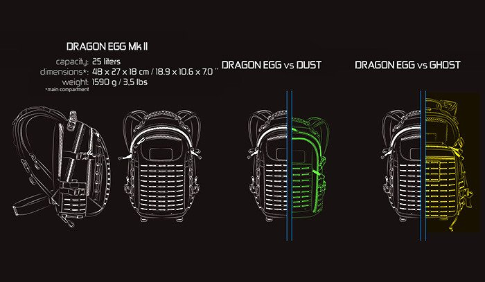 direct action dragon