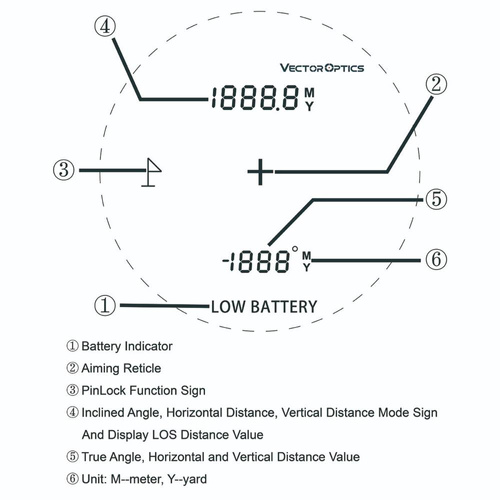 Vector Optics - Dalmierz laserowy Paragon 6 x 25 GENII - LCD - Zielony - SCRF-20