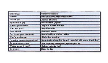 Combat-ID - Naklejka - Translator na kolbę - Angielski-Urdu - 	Foliage Green