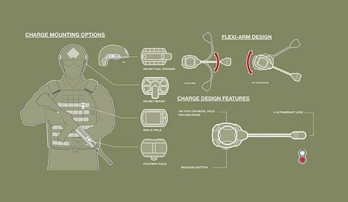Princeton Tec - Latarka nahełmowa IR SWITCH MPLS - 10lm - Tan - MPLS-II-IR/RD-TAN