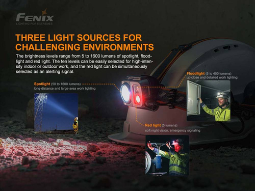 Fenix - Latarka czołowa LED 25R V2.0 z akumulatorem 5000 mAh - 1600 lumenów - HP25R V2.0