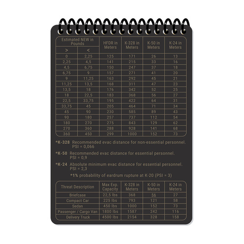M-Tac - Notatnik wodoodporny Ecopybook Tactical EOD Response Log A6 - ET-MTC-10026