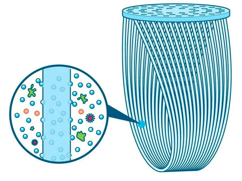 Sawyer - Filtr do wody Mini Water Filtration System - Zielony - SP101