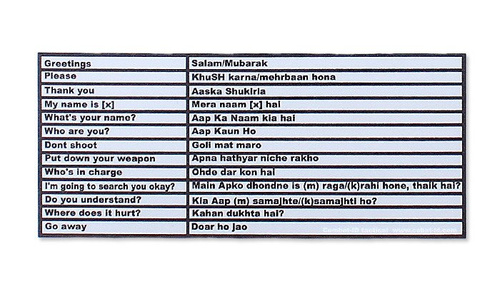 Combat-ID - Naklejka - Translator na kolbę - Angielski-Urdu - Foliage Green