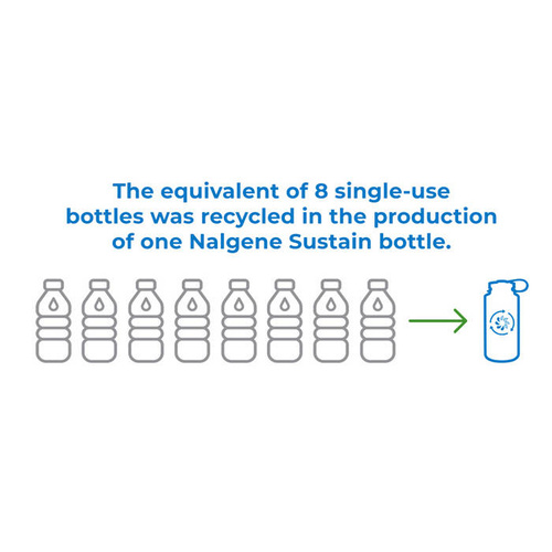 Nalgene - Butelka na wodę 32 oz Wide Mouth Sustain - Otwór 63 mm - 1,1L - Szara - 2020-1532