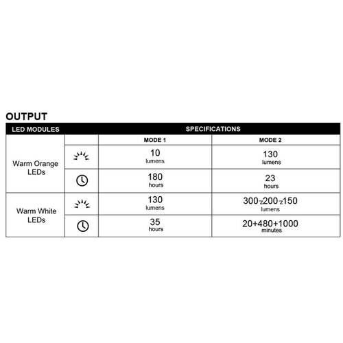 Olight - Lampa kempingowa LED Olantern Classic 2 Pro - 300 lm - Forest Green