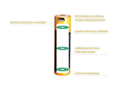 Fenix - Akumulator Li-Ion 21700 5000 mAh 3,6 V - USB-C - ARB-L21-5000U